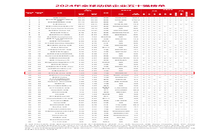 ����ף���ŵ�88����ƾ��׿Խ�Ŀ���ʵ����ȫ��Ӱ�������ٵǡ�������������"ȫ�򶯱���ҵ50ǿ"�񵥵�27����