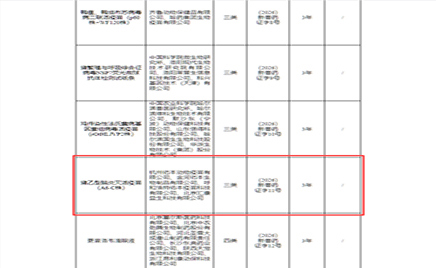 ϲ�����ŵ�88�����ӹ�˾�������ҩע��֤��